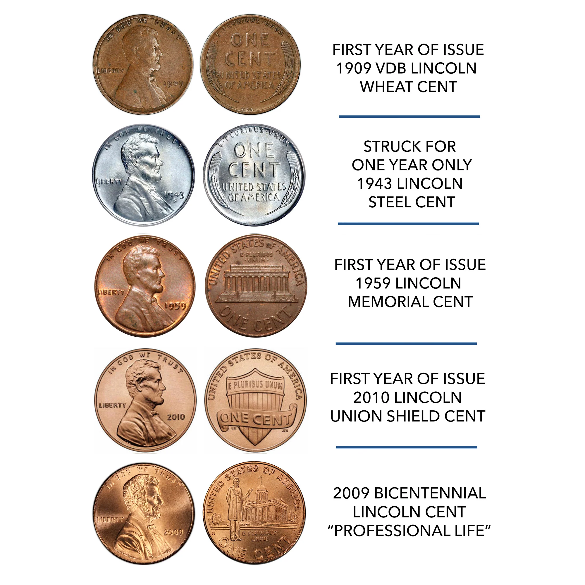 12-Piece Lincoln Penny Design Coin Collection - Image 2