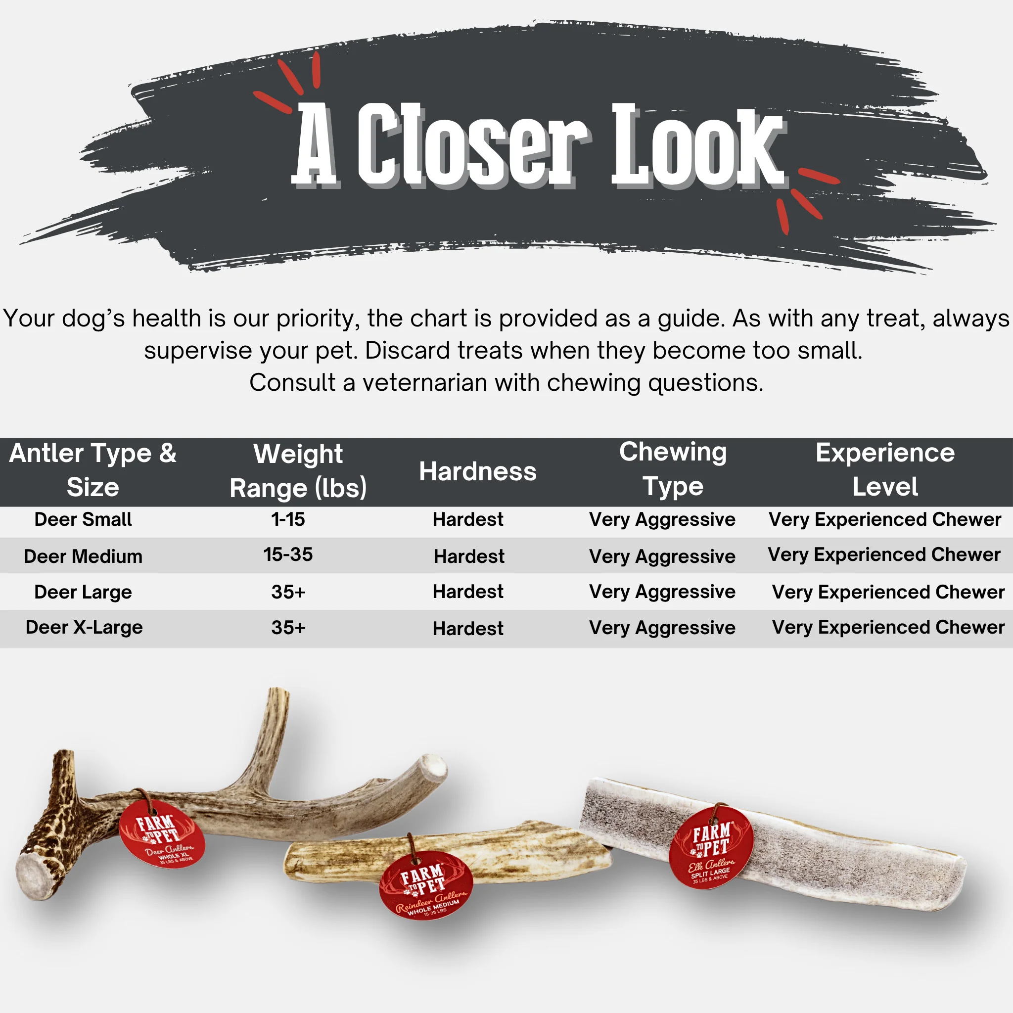 Farm To Pet Choice of Organic Deer Antler Dog Chew - Image 9