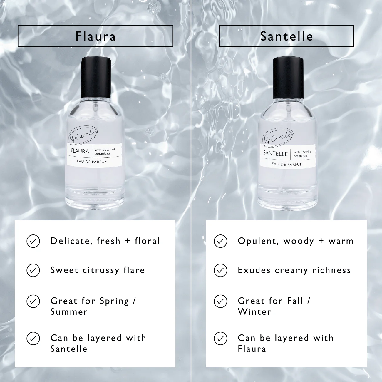 UpCircle Flaura Eau De Parfum - Image 12