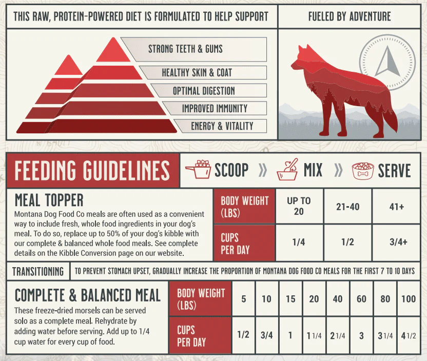Montana Dog Food Co Grain-Free Beef Freeze-Dried Adventure Fuel Dog Food - Image 7
