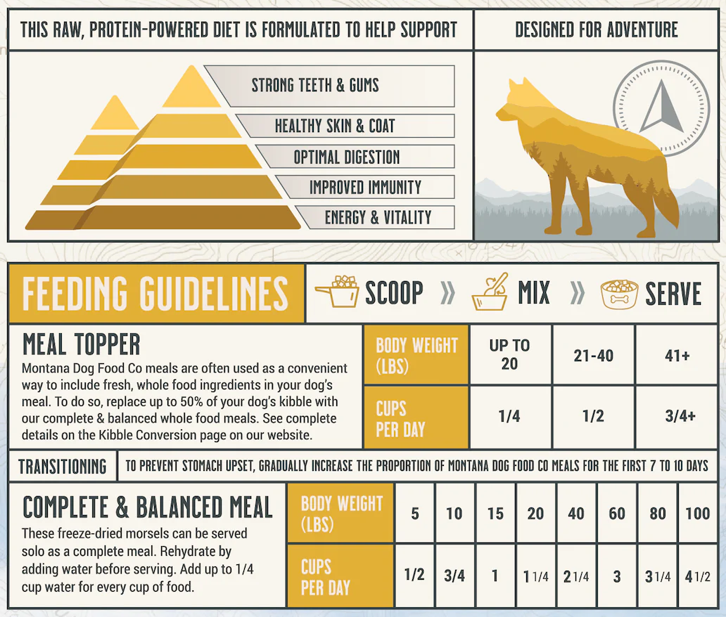 Montana Dog Food Co Grain-Free Chicken Freeze-Dried Adventure Fuel Dog Food - Image 6