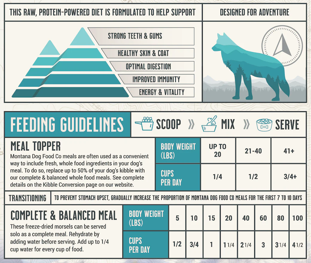 Montana Dog Food Co Grain-Free Surf & Turf Freeze-Dried Adventure Fuel Dog Food - Image 6