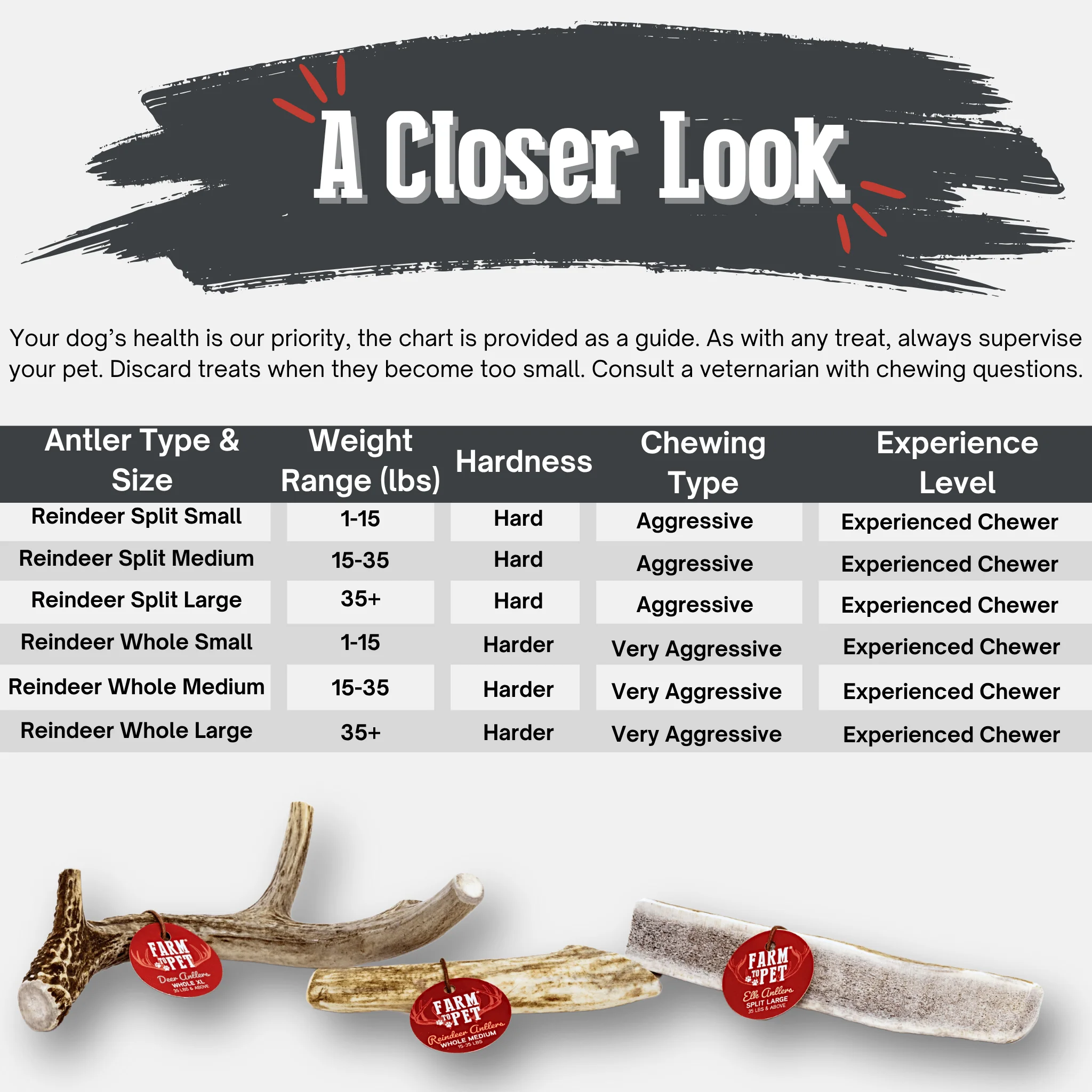 Farm To Pet Choice of Organic Reindeer Antler Dog Chews - Image 9