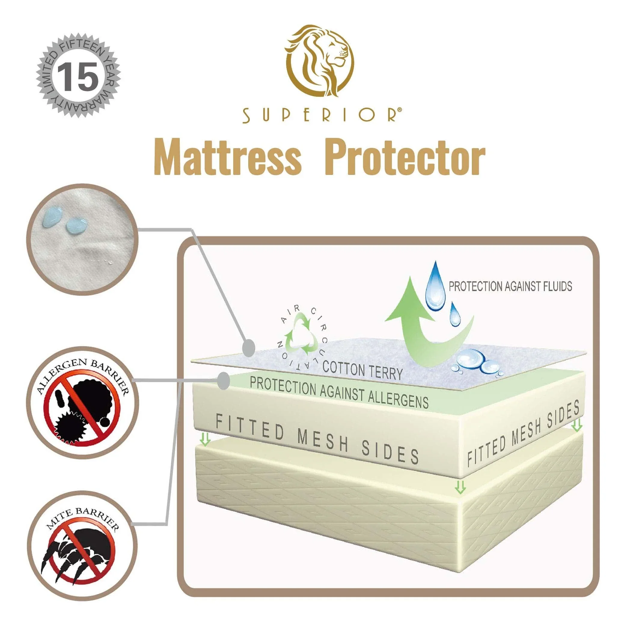 Superior Waterproof Hypoallergenic Mattress Protector Cover - Image 6